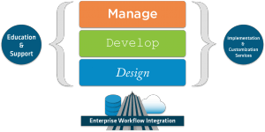 Web Application Lifecycle Management Platform