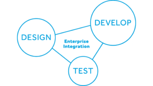 Sencha Platform - Design, Develop, Test