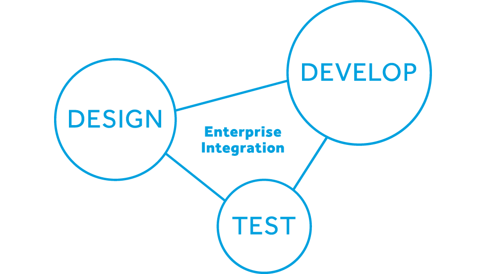 Sencha Platform - Design, Develop, Test