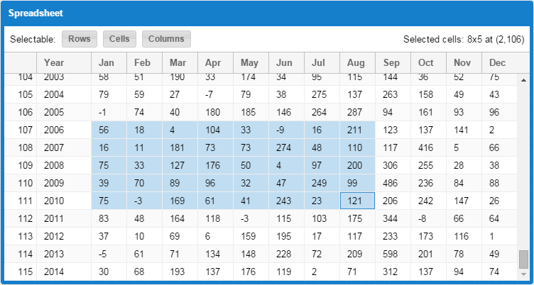 The Spreadsheet Selection Model