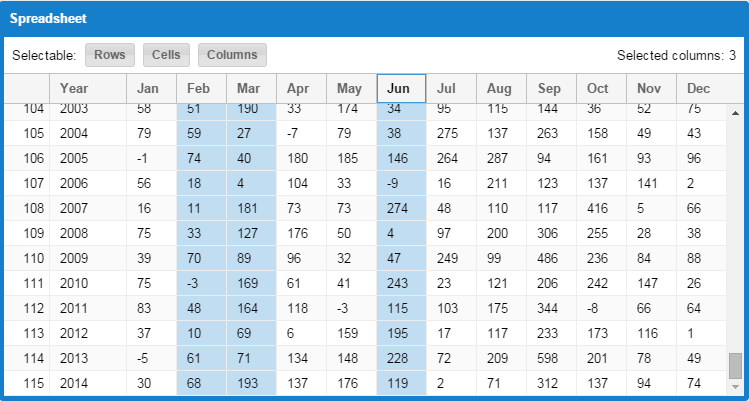 The Spreadsheet Selection Model