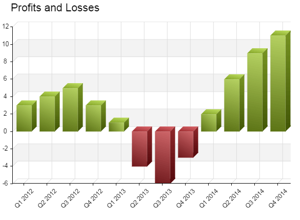 Charts Get 3D Bars and Columns