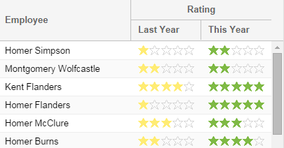 Rating Widget