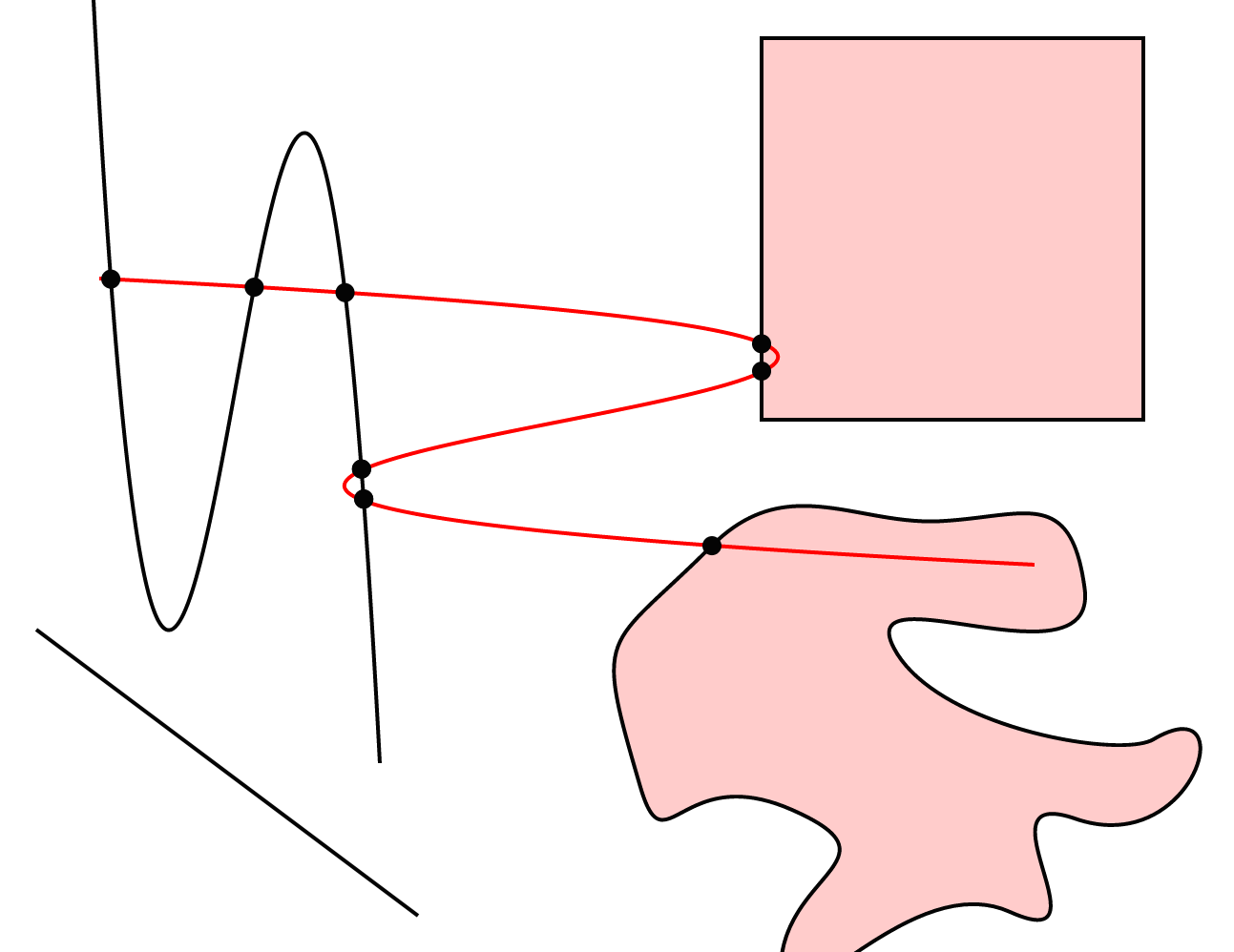 Path Intersection