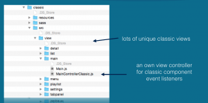 Folder structure in Classic toolkit
