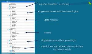 Shared code in app folder