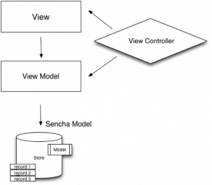 MVVM pattern