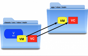 View models and view controllers