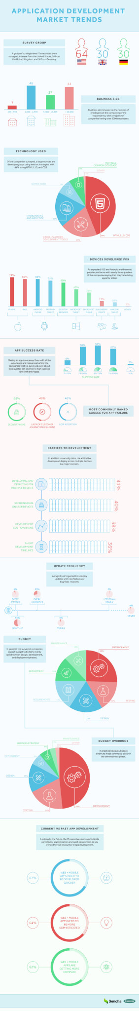 Infographic - The Rise of Web Tech in the Enterprise