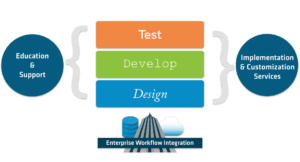 Sencha Platform