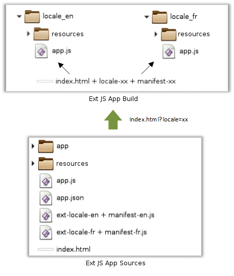 Sencha Extjs Gantt Chart