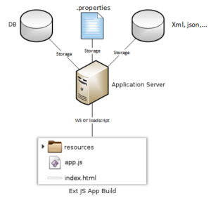 Ext JS App Build