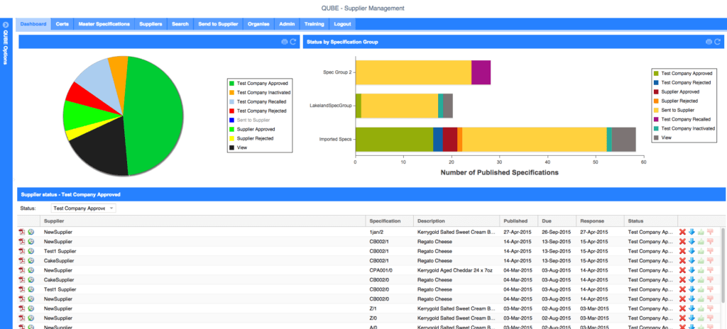 Ornua App - Drill-down Charts