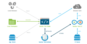 Sencha Test Product Overview