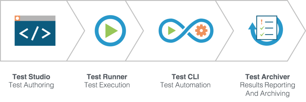 Sencha Test Components