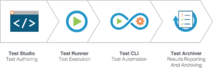 Sencha Test Components