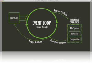 Event Loop