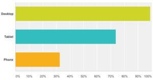 GXT Survey Results - Browsers