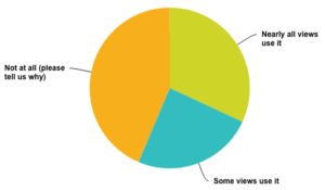 GXT Survey Results - UiBinder