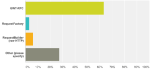 GXT Survey Results - GWT 3