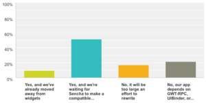 GXT Survey Results - Migration to GWT 3