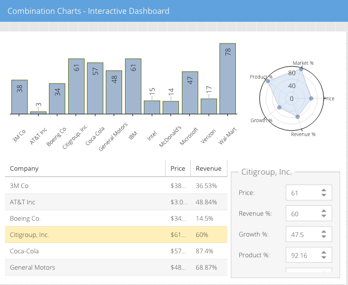 Combination Charts - Interactive Dashboard