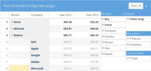Pivot Grid with Configurator Plugin