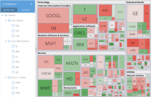 Ext JS 6.2 D3 Adapter