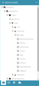 Test organization