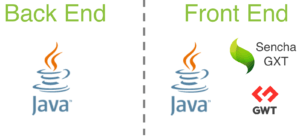 Integrating HTML5 Into Your Java Applications