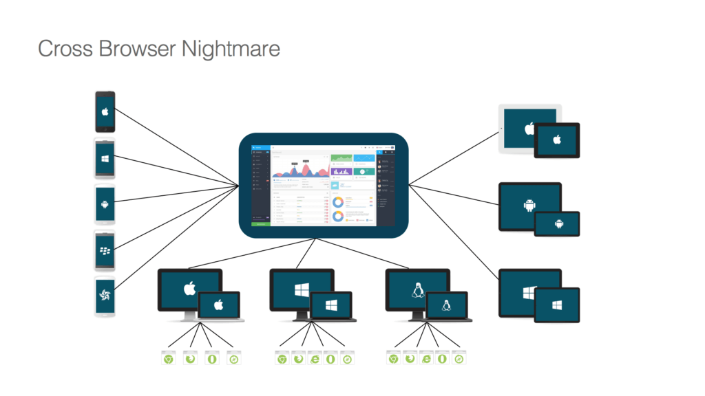 Cross Browser Nightmare