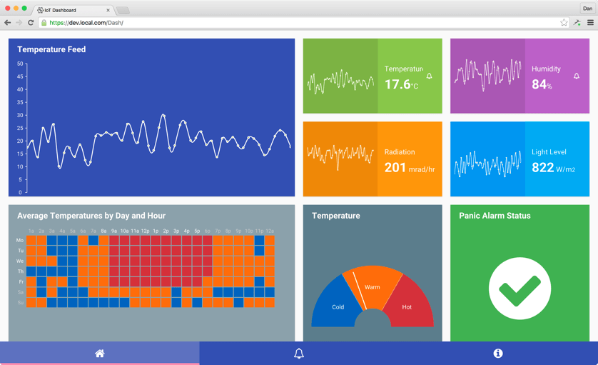 An IoT Dashboard App Built Using Ext JS 6.2