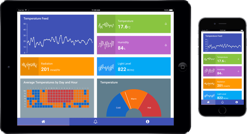 An IoT Dashboard App Built Using Ext JS 6.2