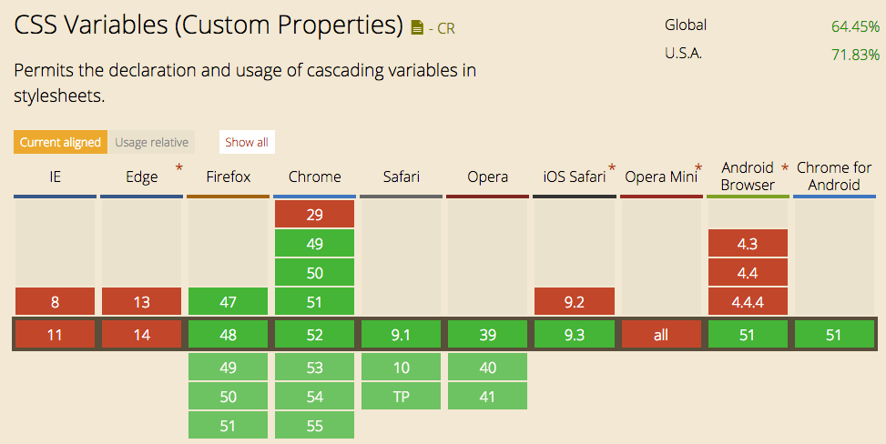 Support for CSS Variables