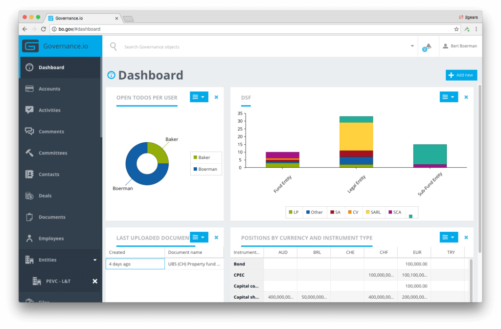 Governance.io Dashboard