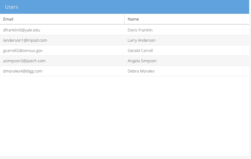 Ext JS Grid Being Rendered by React