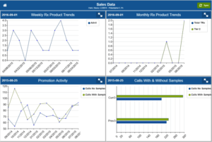 Sales Data and Activity Widgets