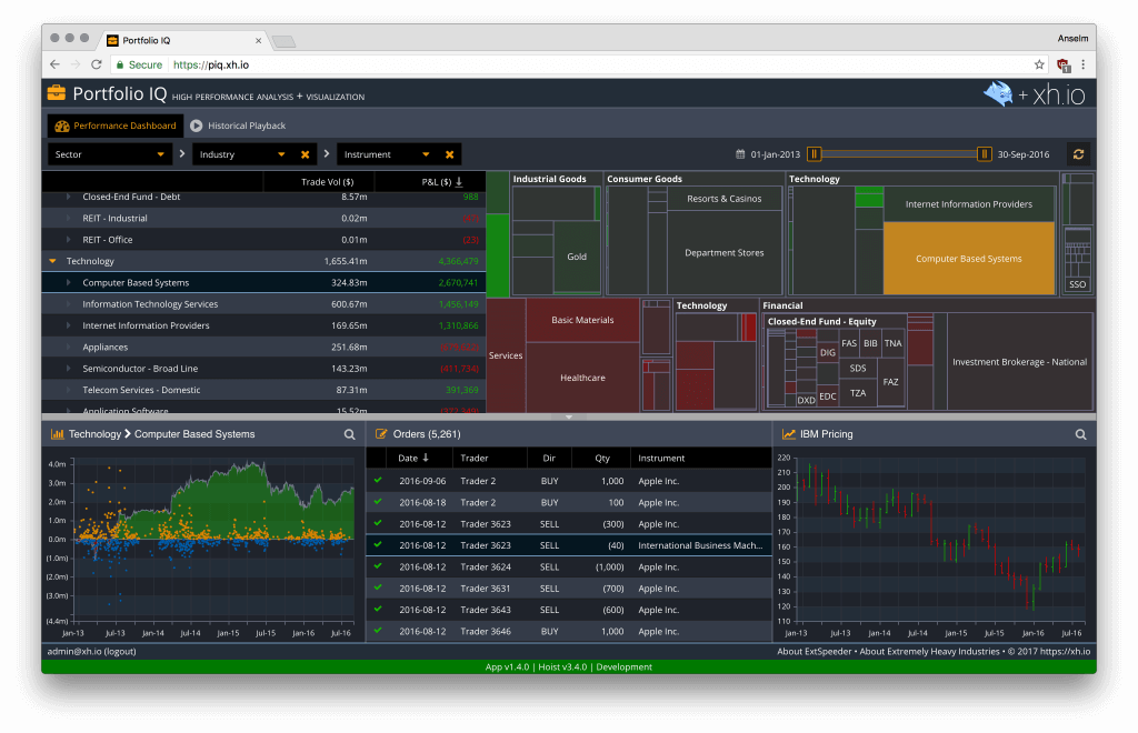 Portfolio IQ Demo Dashboard