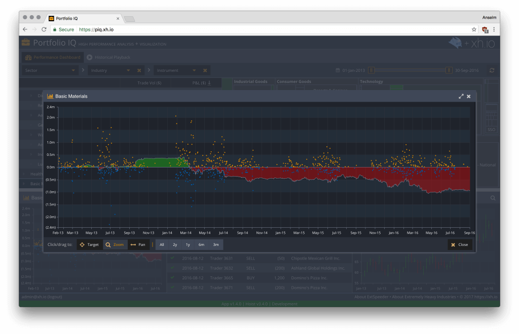 Portfolio IQ with Interactive Charts