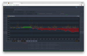 Portfolio IQ with Interactive Charts