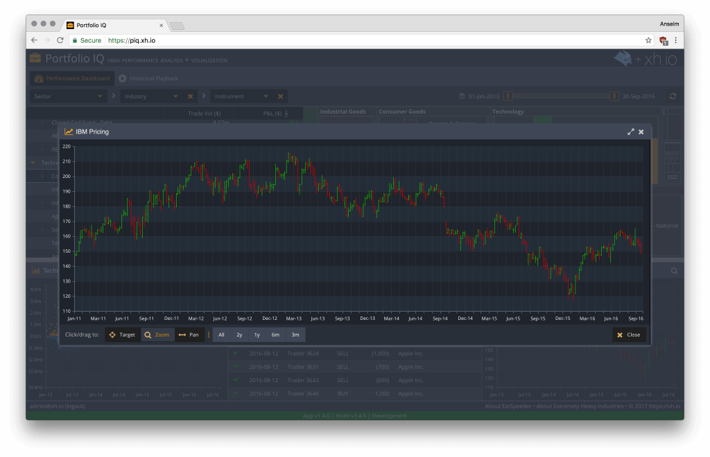 Portfolio IQ with Interactive Charts