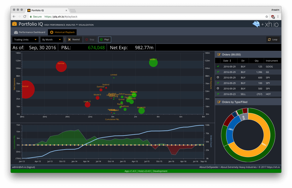 Portfolio IQ’s “Playback” View