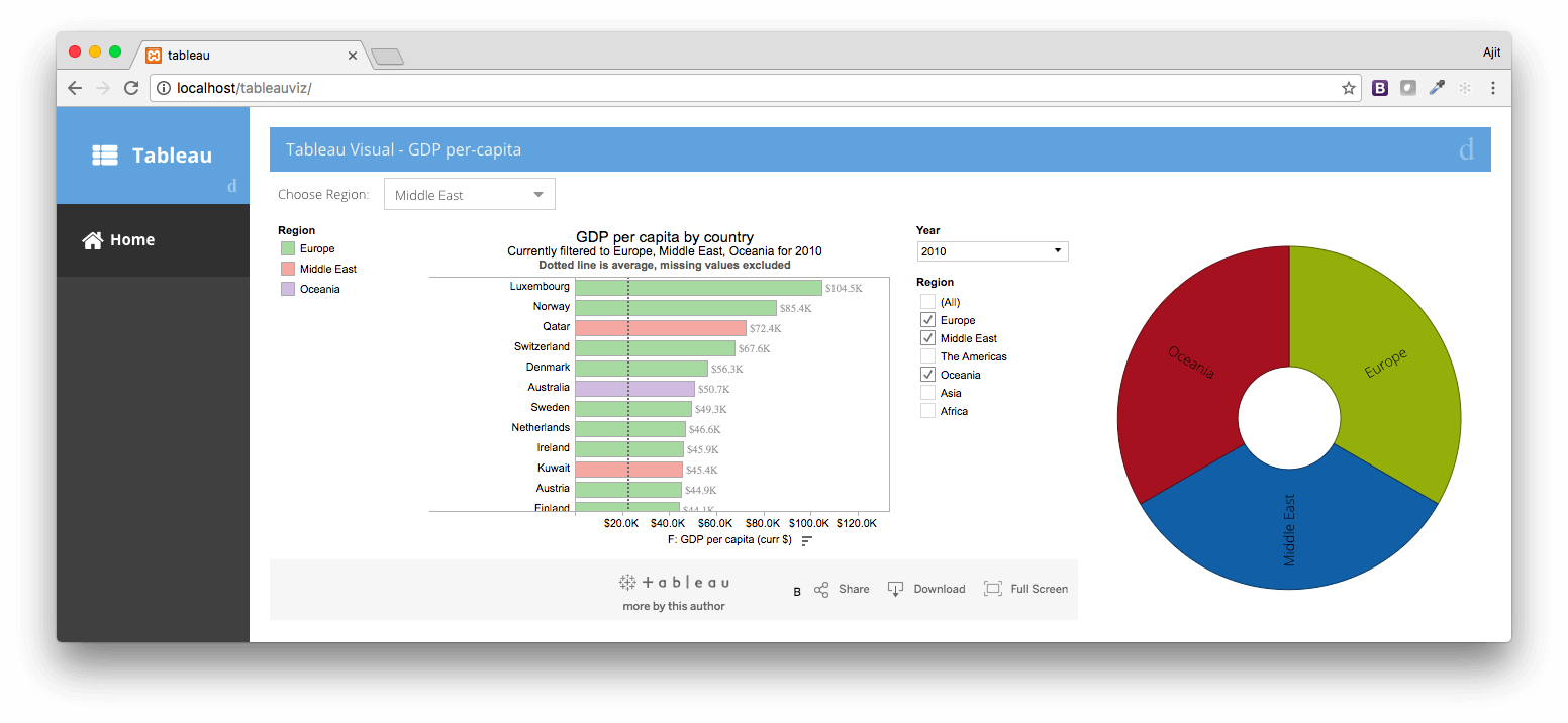 Extjs Pie Chart Example