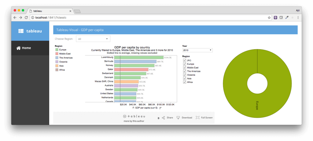 Adding a Tableau Visual to an Ext JS Application