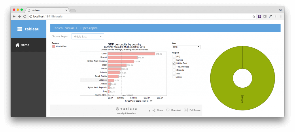 Applying Filters to Tableau Visualization