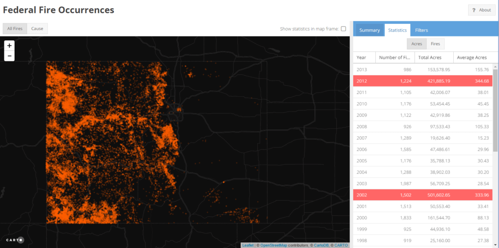 Federal Fire Occurrences