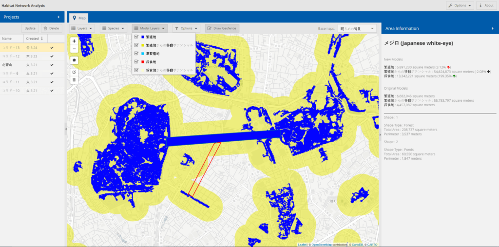 Habitat Network Analysis