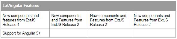 ExtAngular Features