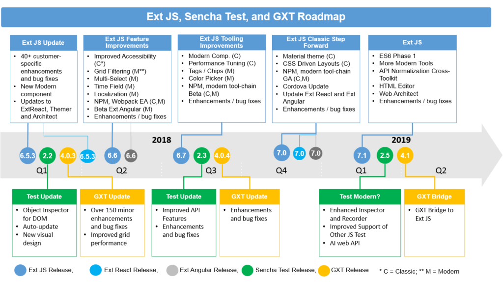 Sencha Product Roadmap – as of November 2017