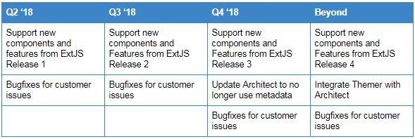 Tools Roadmap